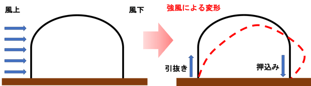 マルチブロック ビニールハウス等の基礎ブロック その他 九州圏内の方